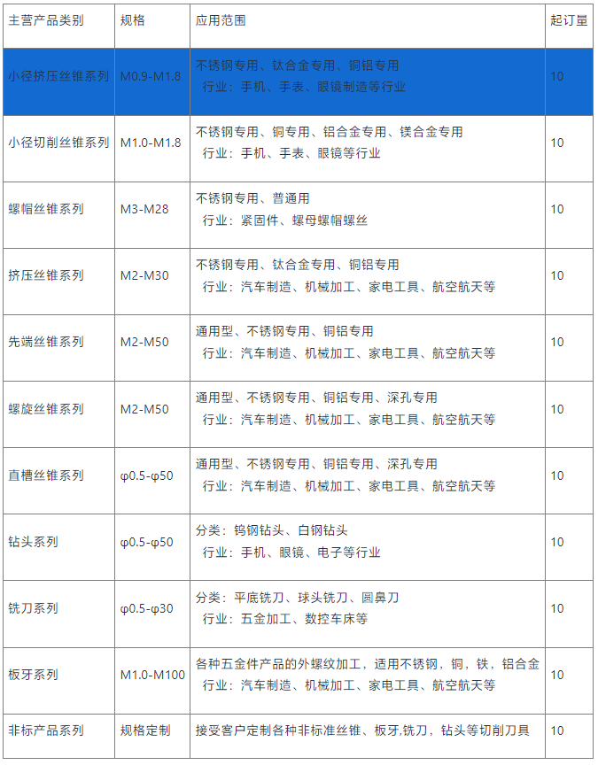 小徑加長擠壓絲錐