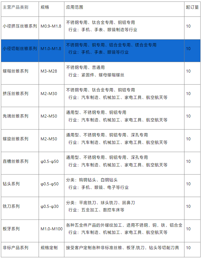 小徑鍍旋絲錐供應