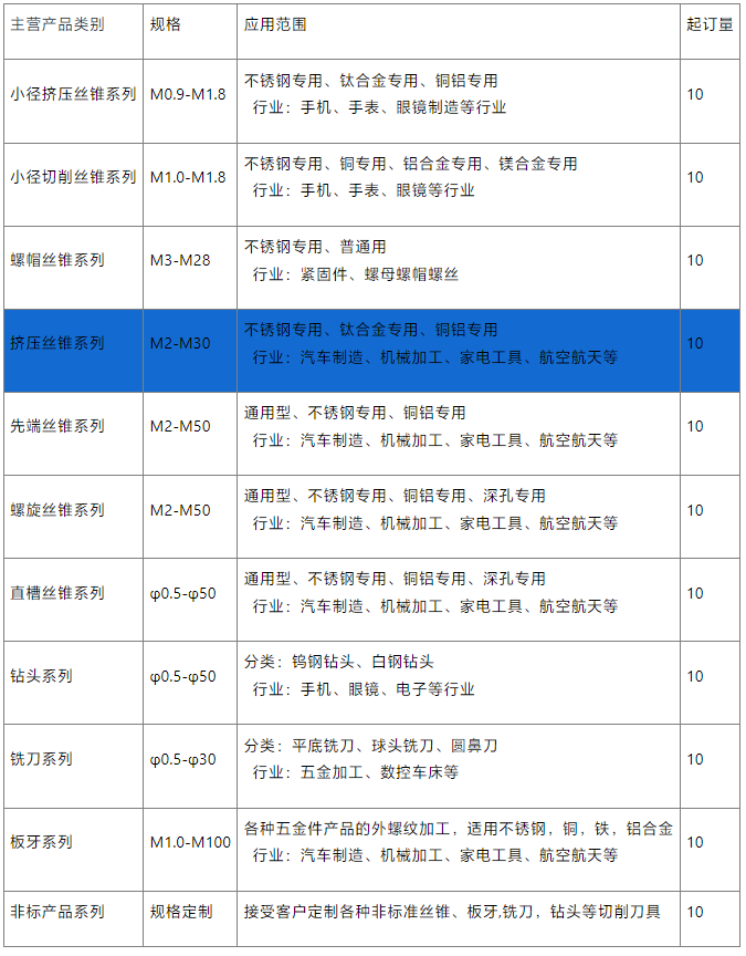 大規格擠壓絲錐供應