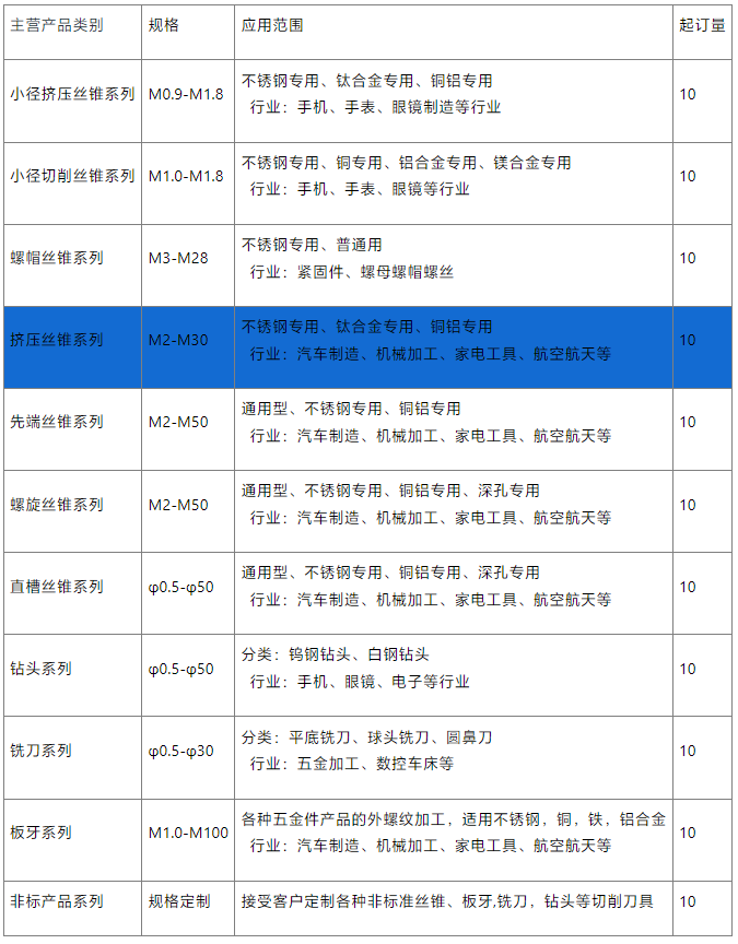 大規格擠壓絲錐