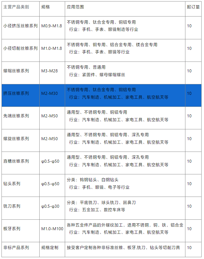 紫鈦擠壓絲錐