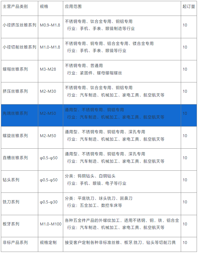 先端絲錐定制